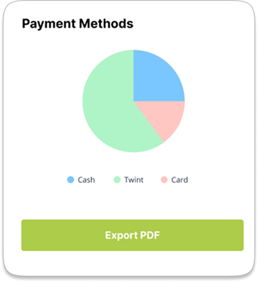 Product Categories